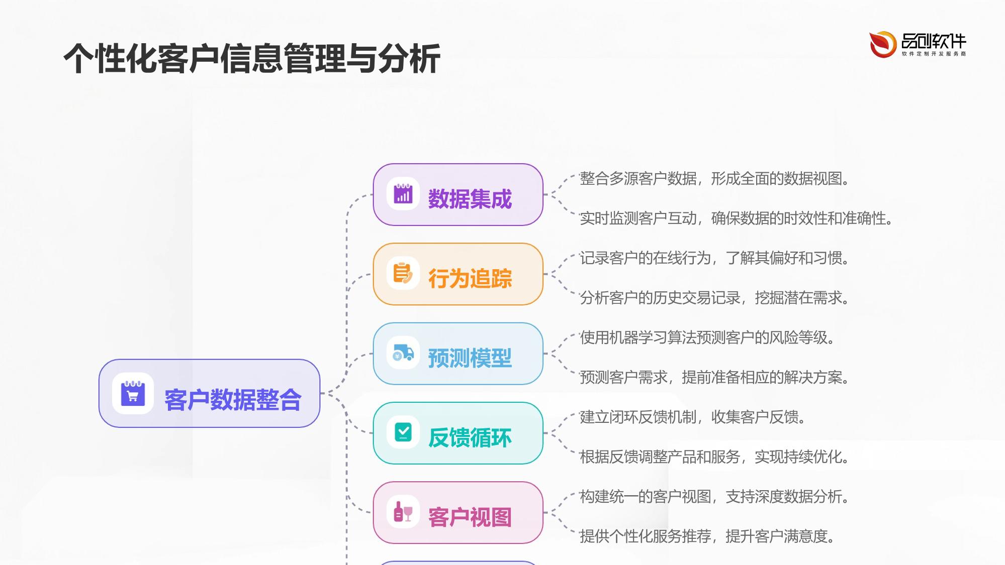 保险客户旅程分析平台软件定制