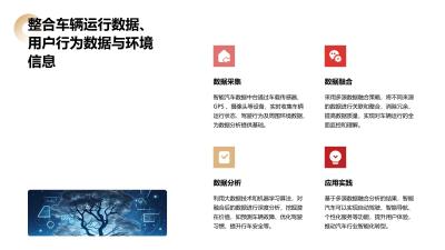 智能汽车数据中台：多源数据融合分析
