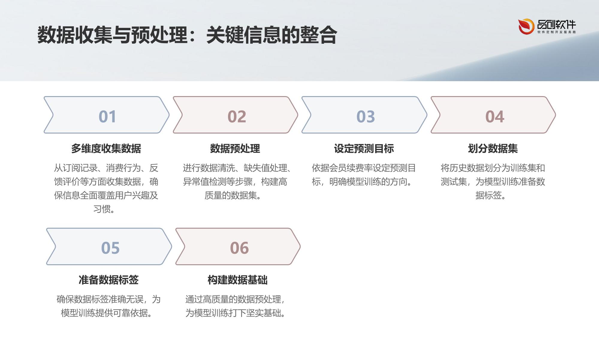 娱乐会员智能续费预测模型