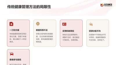 个性化健康管理：AI技术的精准应用