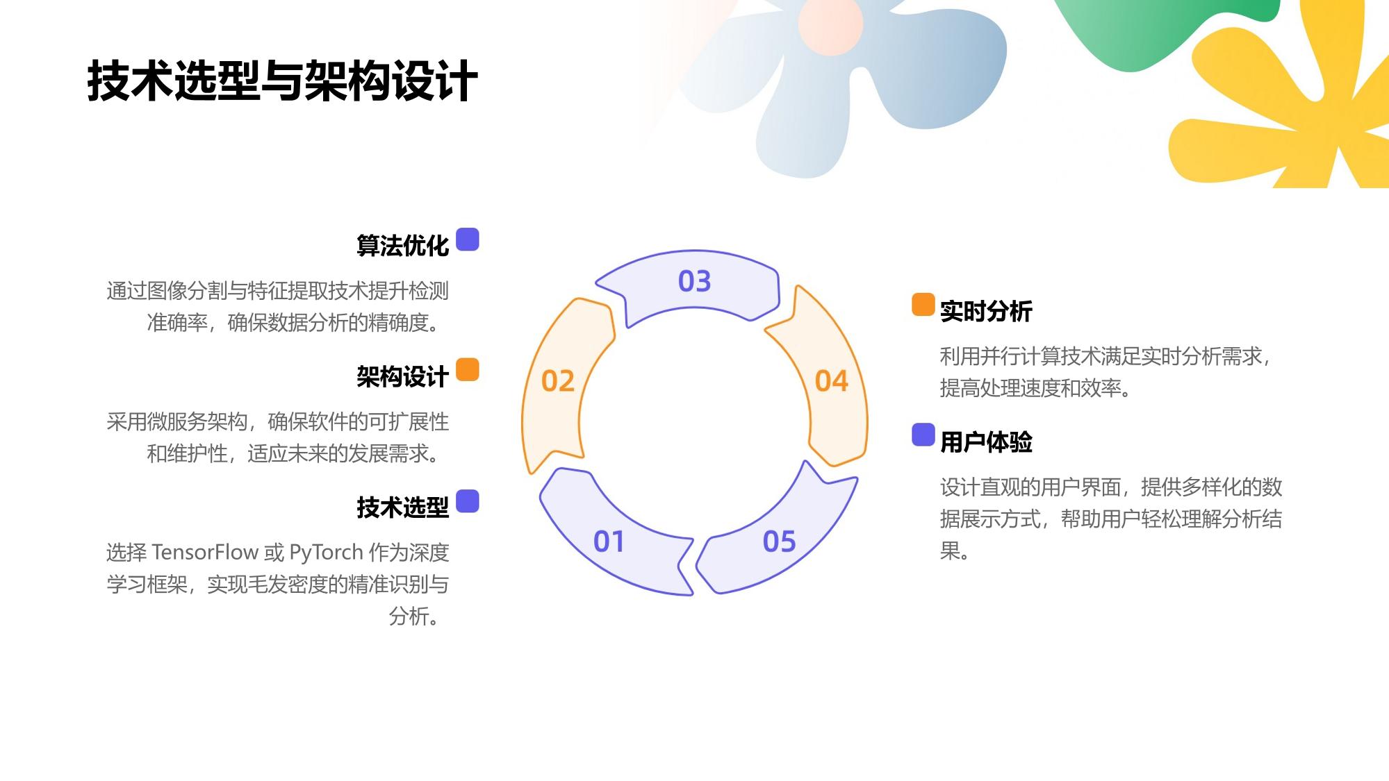 毛发密度智能分析软件定制服务
