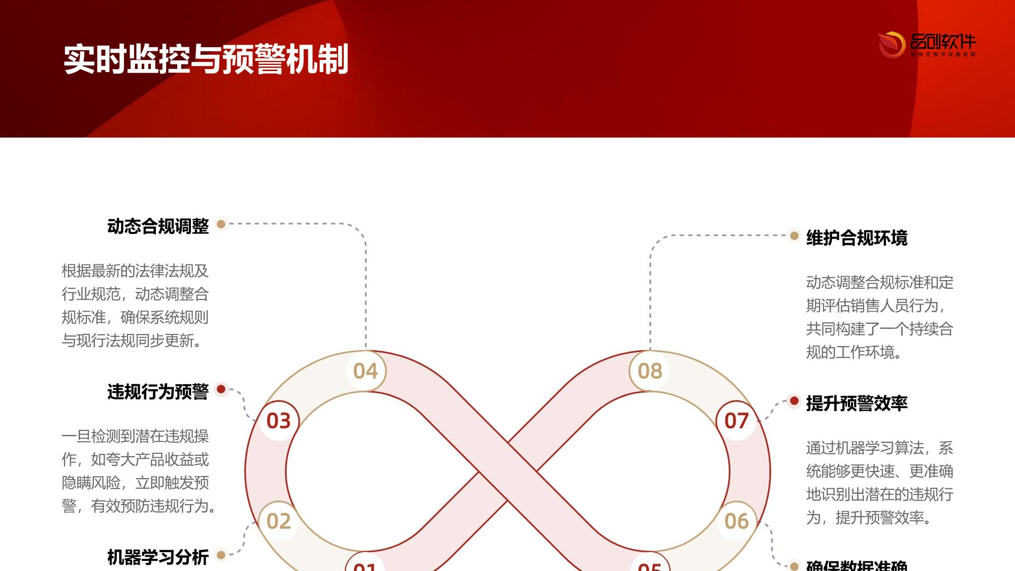 保险销售行为合规审计系统定制