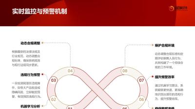 保险销售行为合规审计系统定制