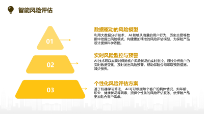 AI技术在保险业的创新应用