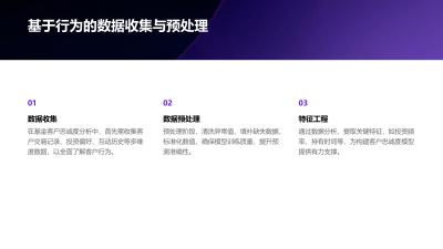 基金客户忠诚度分析算法定制