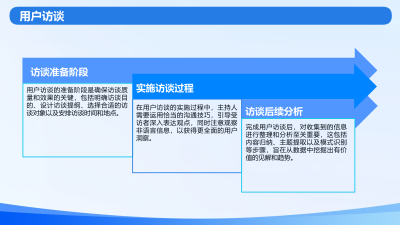 AI软件开发中的用户体验设计实践