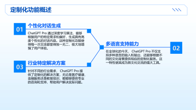 ChatGPT Pro定制化功能在社交媒体的应用