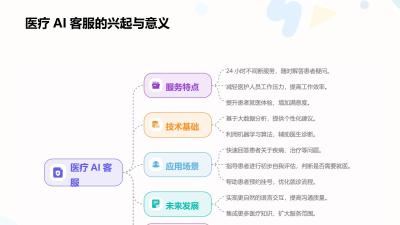 医疗AI客服：智能解答常见就诊问题
