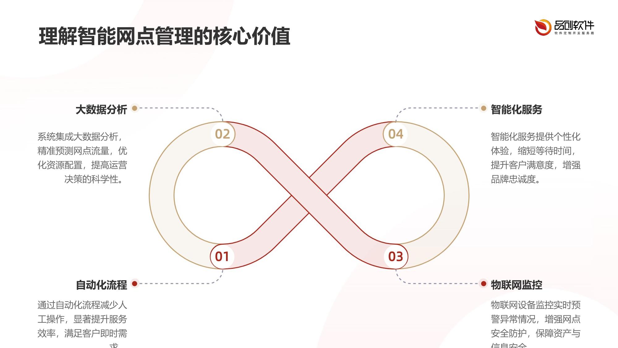 智能网点管理系统定制开发与物联网设备集成