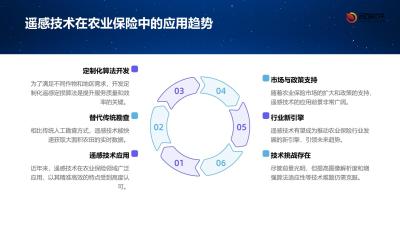 农业保险遥感定损算法定制开发方案