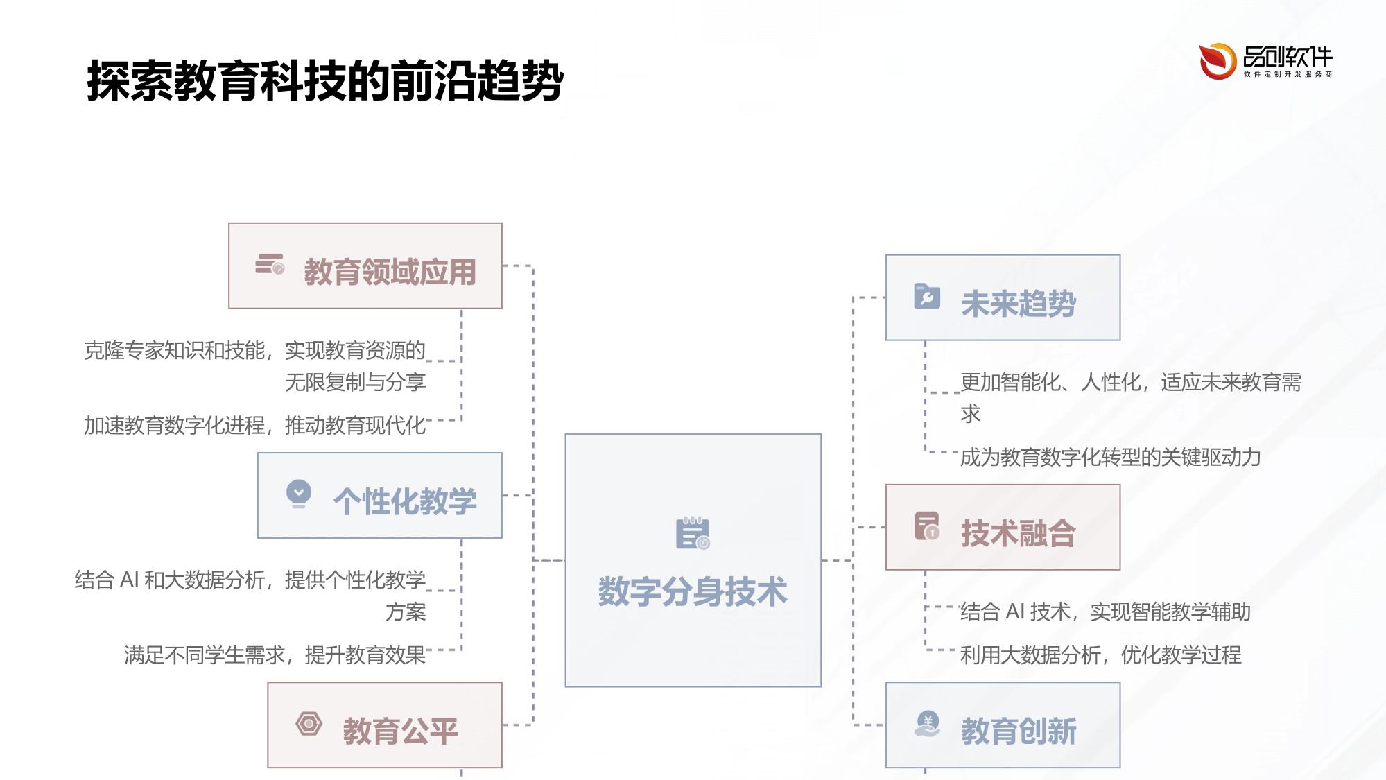 教育IP数字分身克隆工厂