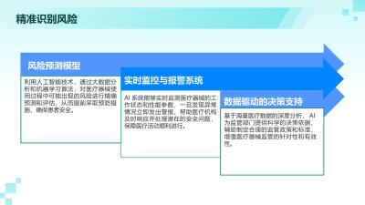 AI在医疗器械监管的应用