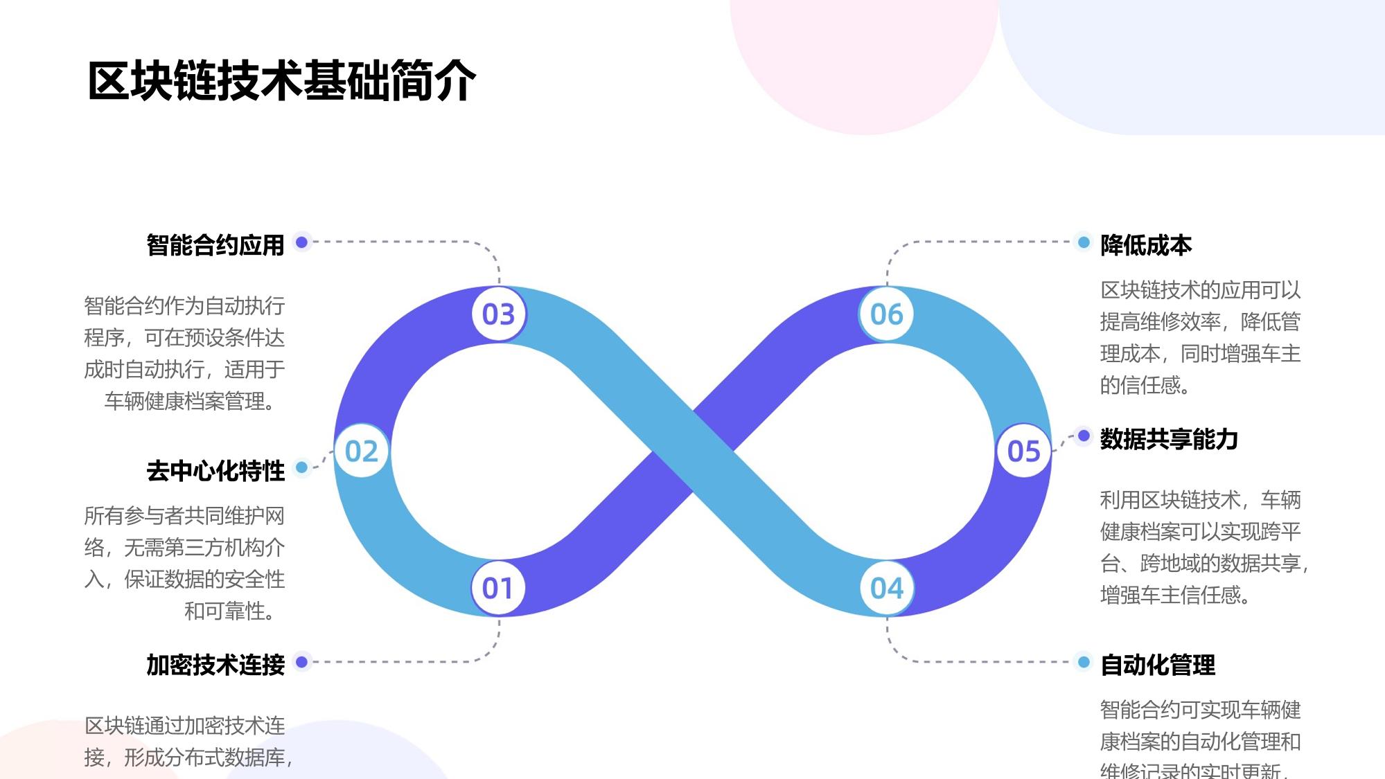 车辆健康档案：维修记录区块链存证与共享