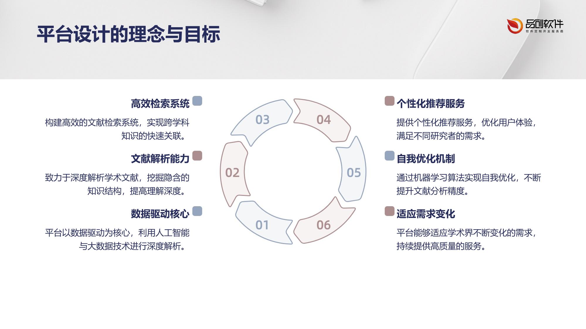 学术文献矩阵分析挖掘平台
