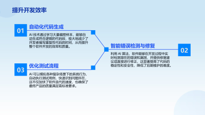 AI赋能软件开发的革新之路