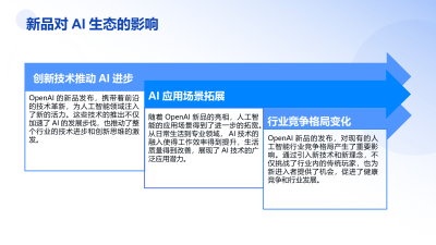 OpenAI十二连发 重塑AI生态