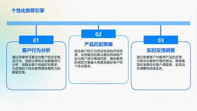 人工智能助力保险销售业绩提升