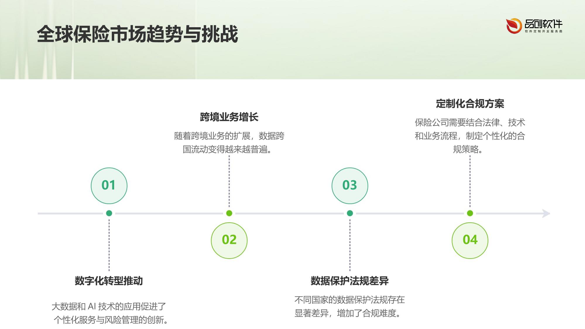 跨境保险数据合规解决方案定制指南