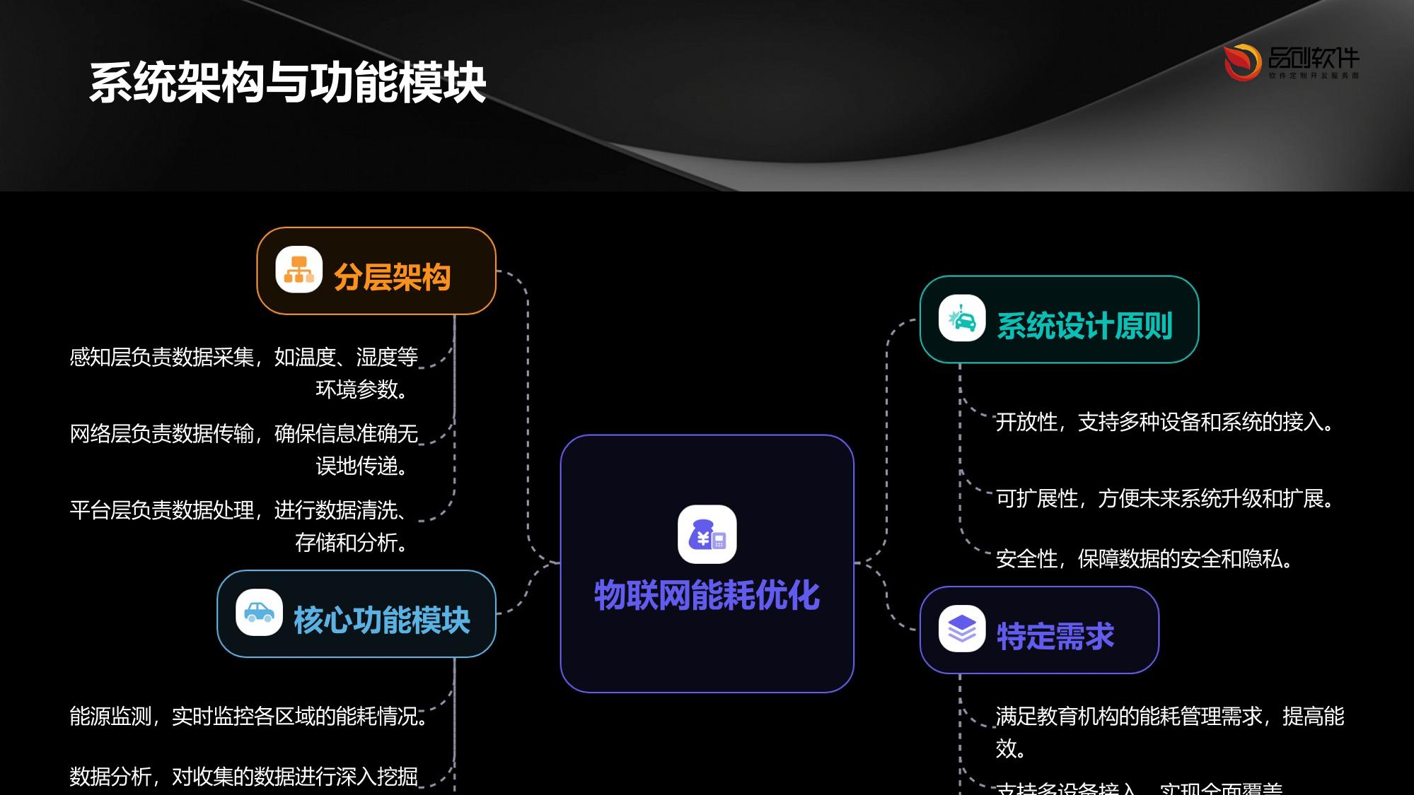 教育机构物联网能耗优化中枢