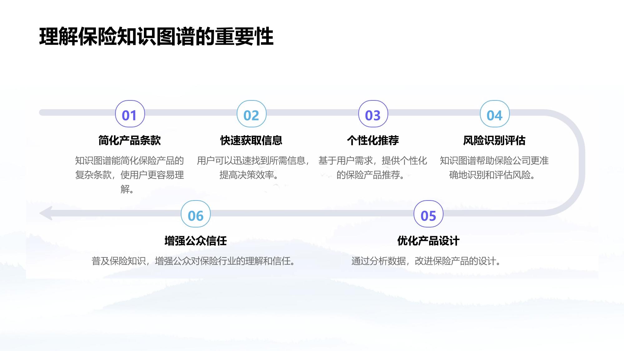 保险知识图谱问答系统定制开发