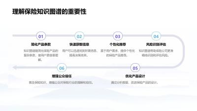 保险知识图谱问答系统定制开发