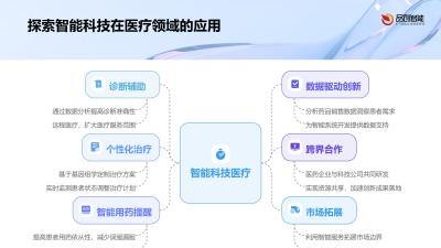 智能用药提醒系统：基于销售数据的客户服务延伸