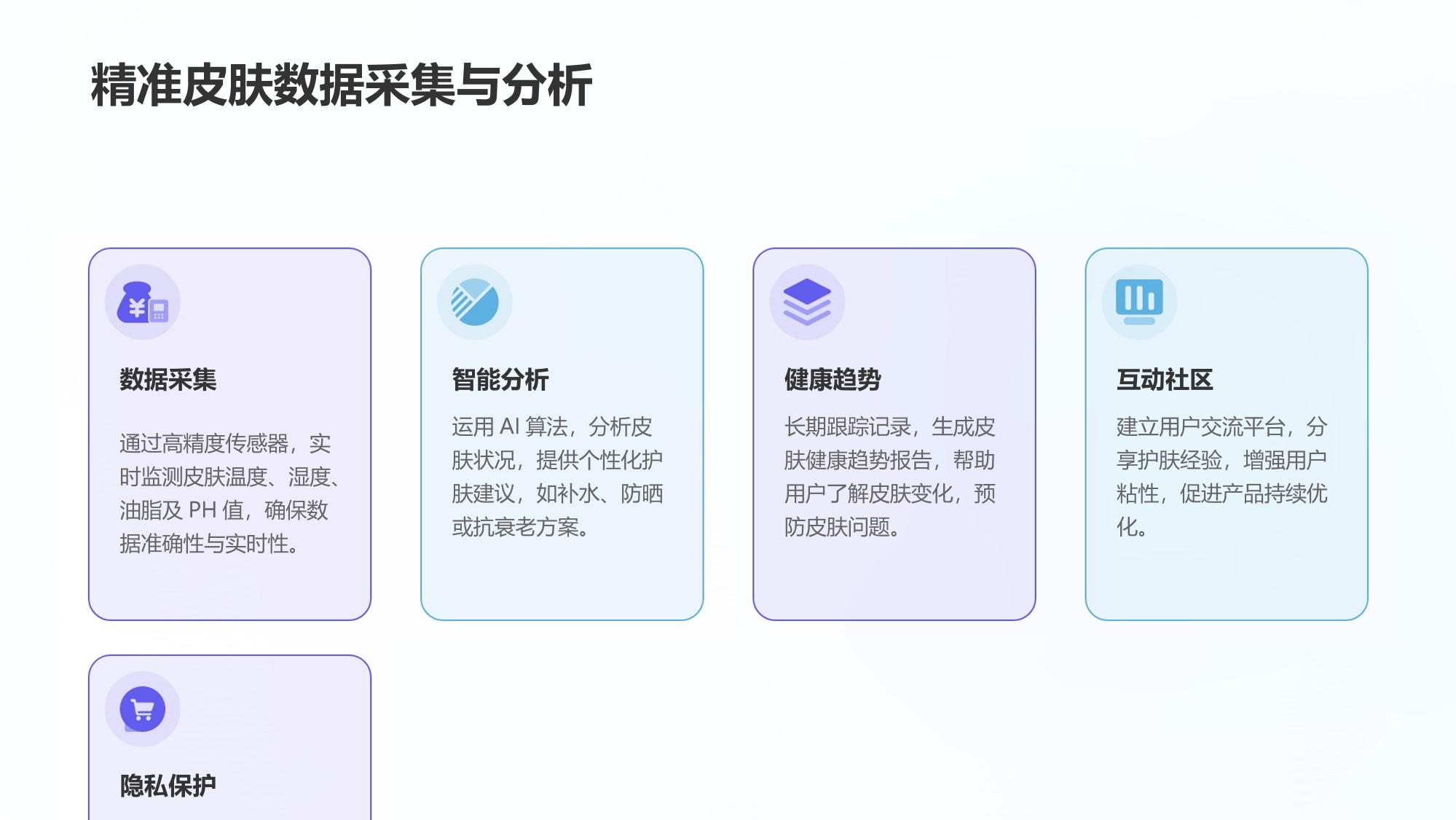 可穿戴皮肤监测设备App定制