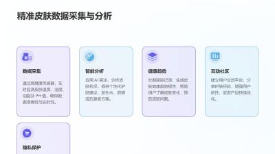 可穿戴皮肤监测设备App定制