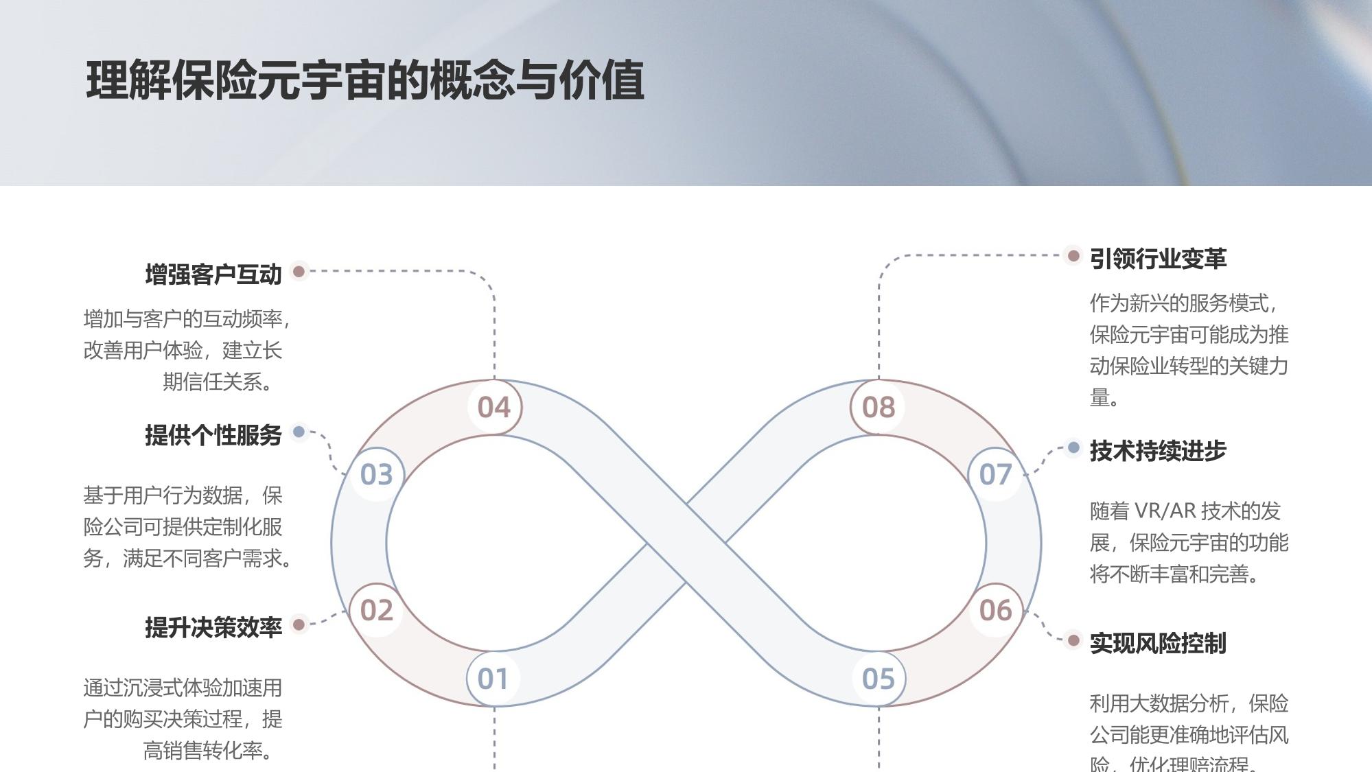 保险元宇宙产品展厅系统定制开发