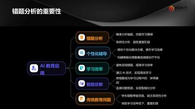 AI错题基因溯源诊疗平台
