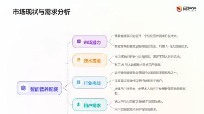 智能营养配餐算法服务