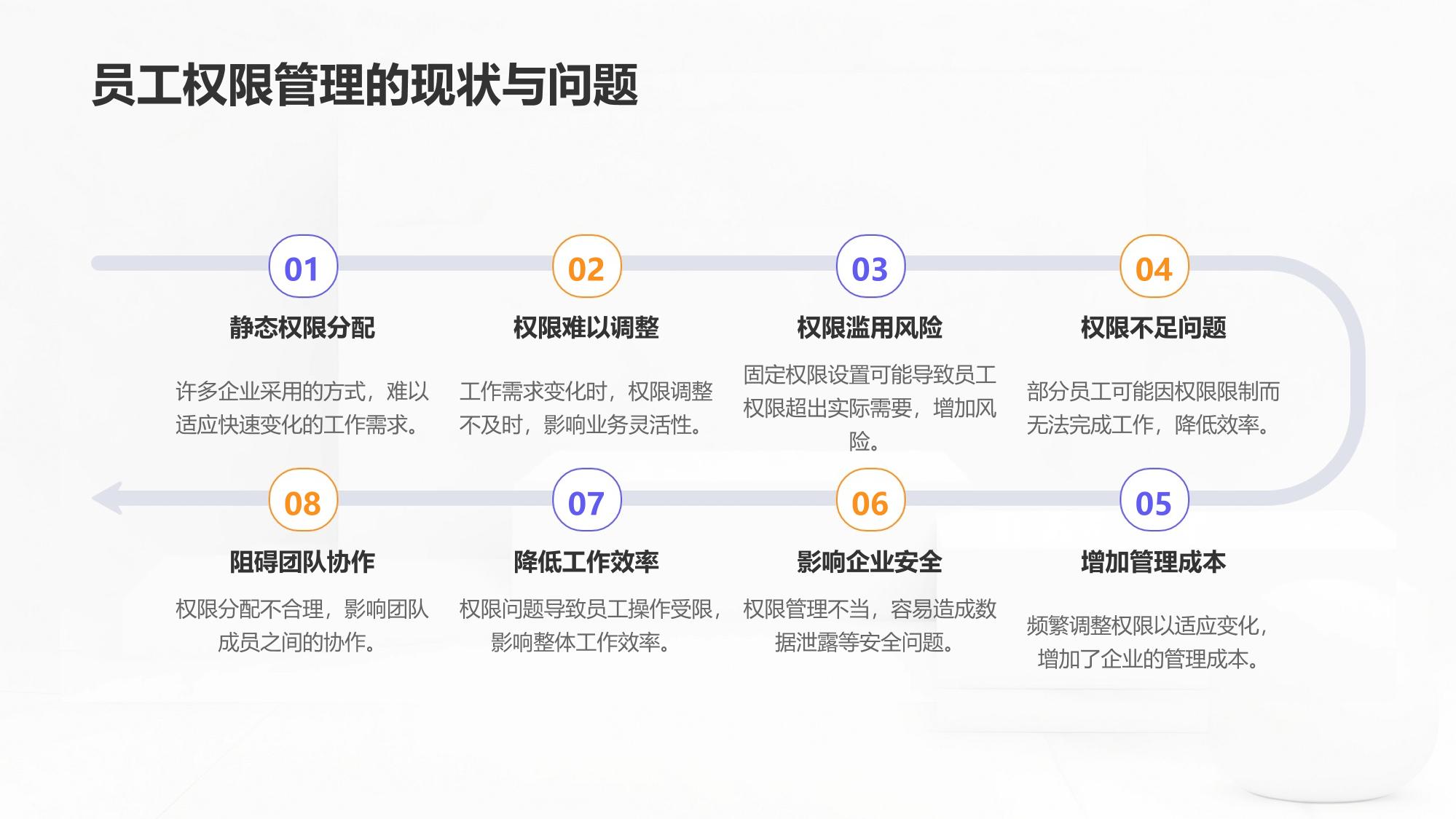 企业数字身份认证：员工权限动态分级