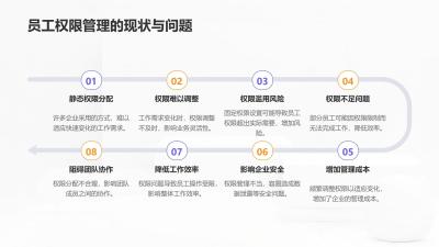 企业数字身份认证：员工权限动态分级