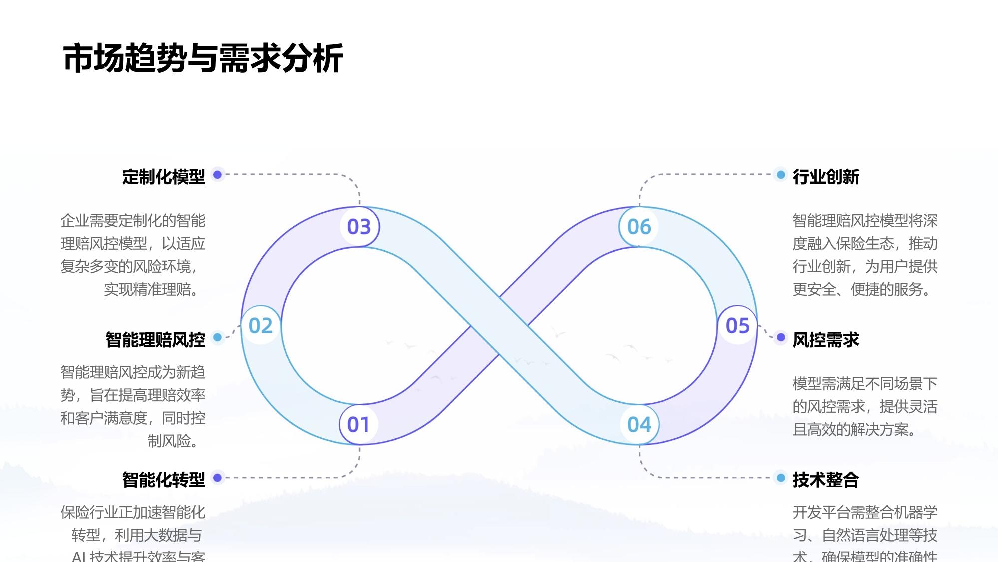 智能理赔风控模型定制开发平台