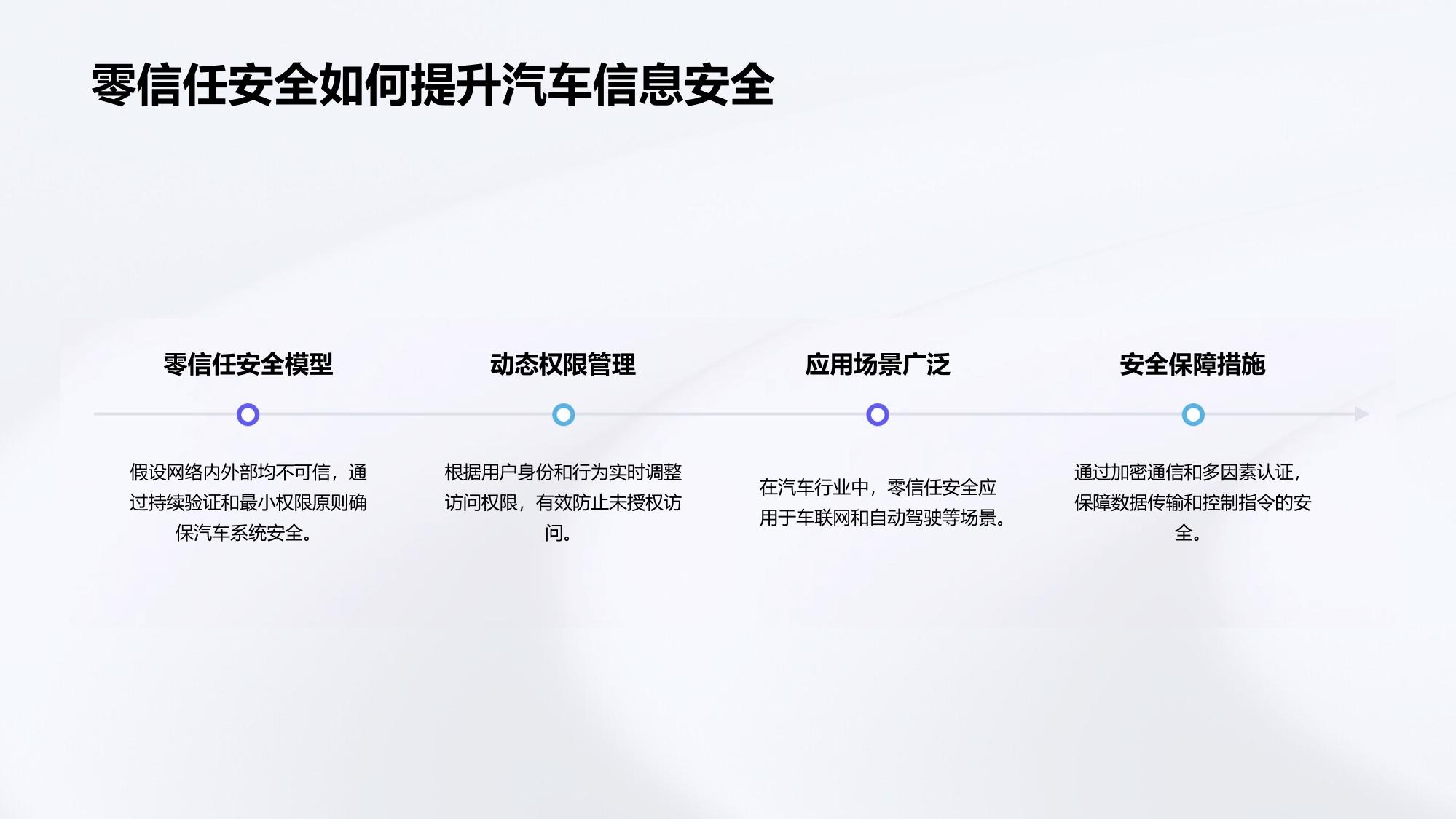 汽车行业零信任安全与动态权限分级管控