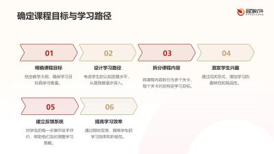 闯关式游戏化课件智能编辑器