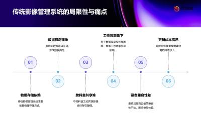 医疗影像数据互通：数字X射线系统与PACS实时同步实践