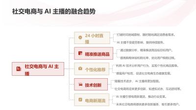 社交电商数字人：AI主播24小时直播