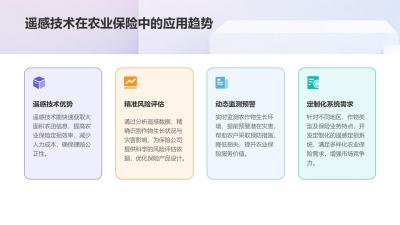 农业保险遥感定损系统定制开发方案