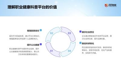 平台经济新范式：职业健康科普平台医生/企业/药企三方分成模型设计