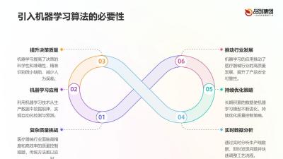 机器学习算法在医疗器械质量控制中的应用