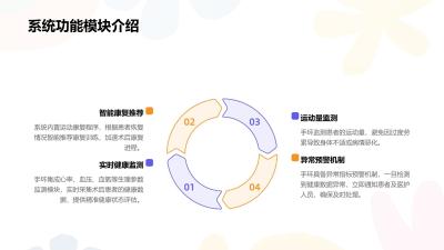 术后恢复智能监测手环系统定制