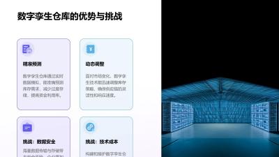 企业数字孪生仓库：模拟库存周转优化