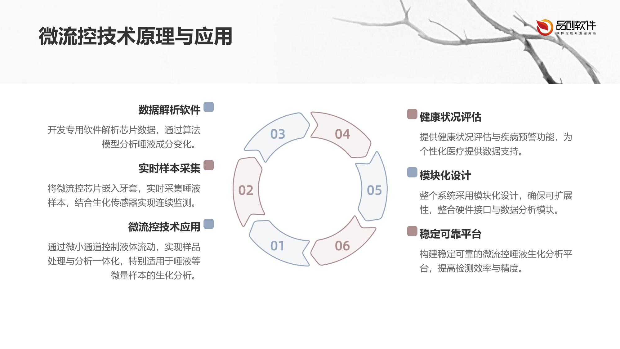 微流控唾液生化分析牙套检测软件定制开发方案