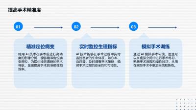 AI技术在医美手术中的应用