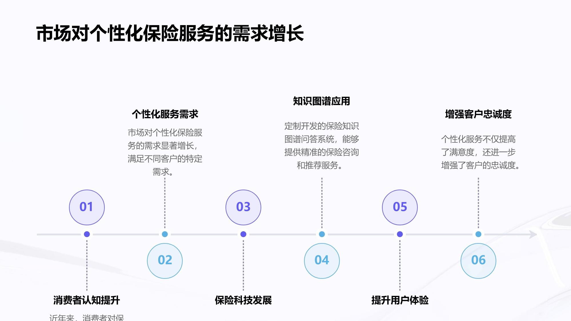 保险知识图谱问答系统定制开发