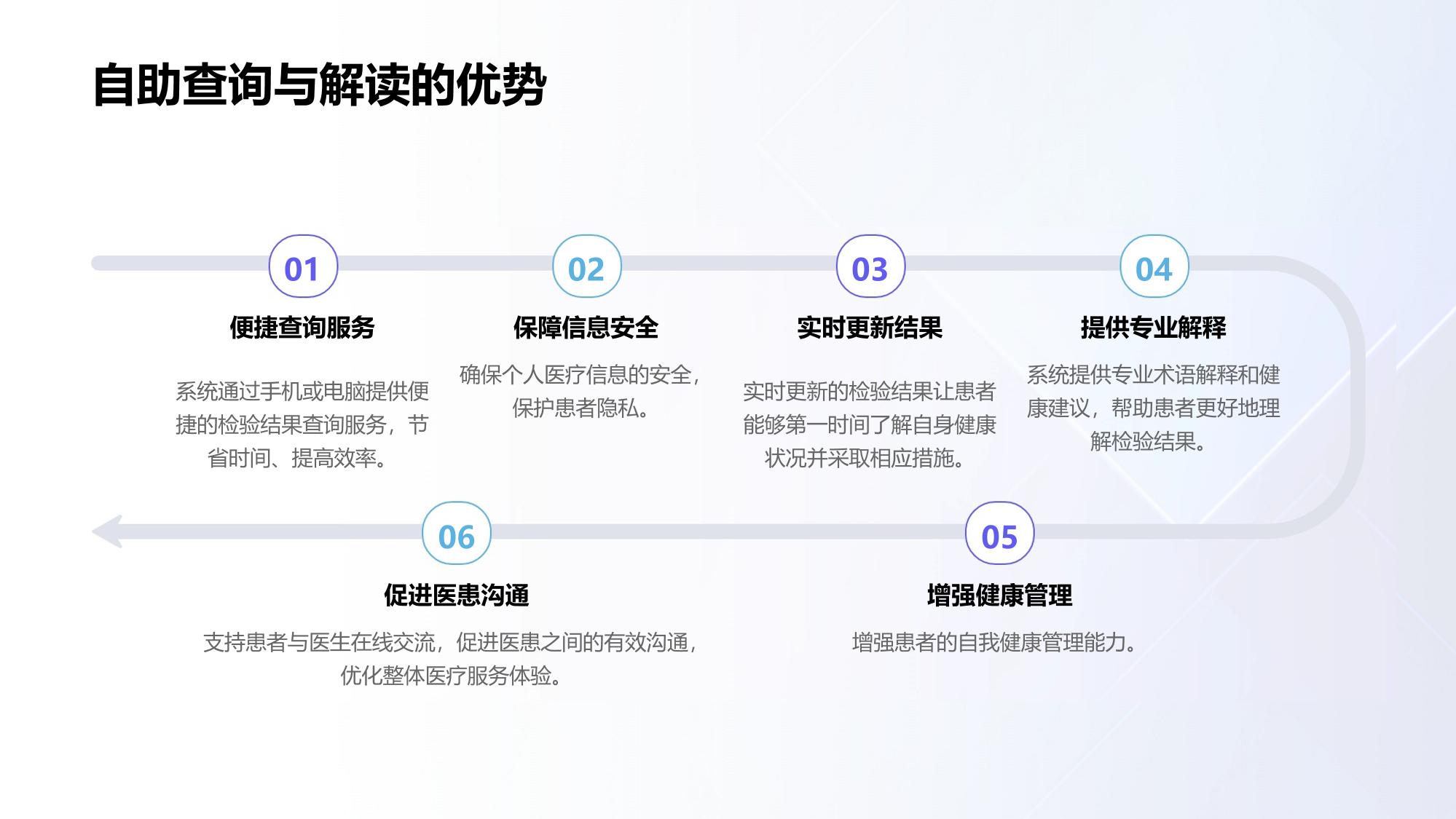 医疗报告系统：检验结果自助查询与解读
