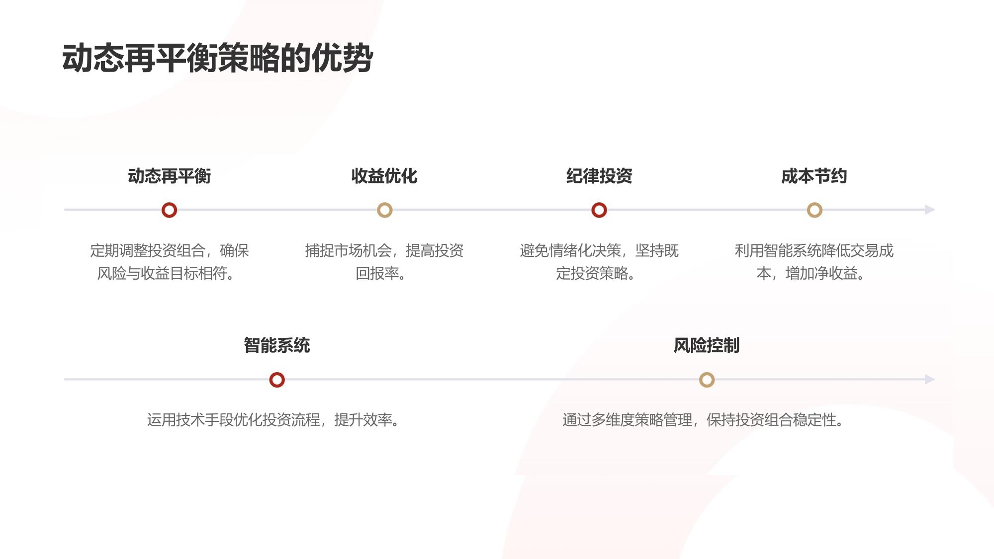 智能资产配置动态再平衡信号系统App定制开发