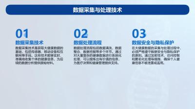 大健康数据驱动AI创新应用