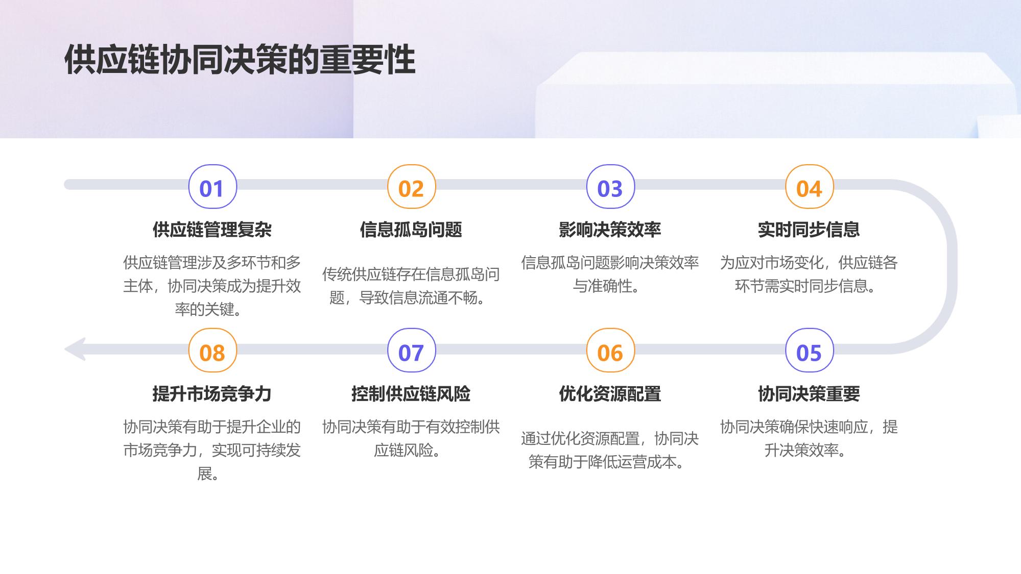 数字沙盘系统：供应链协同决策模拟训练